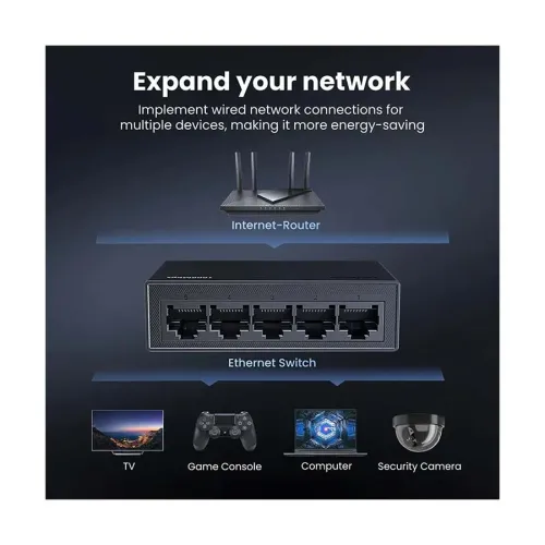 Ugreen CM833 (35492EU) 5-Port (5-Port 10/100/1000 Ethernet) Unmanaged Desktop Switch
