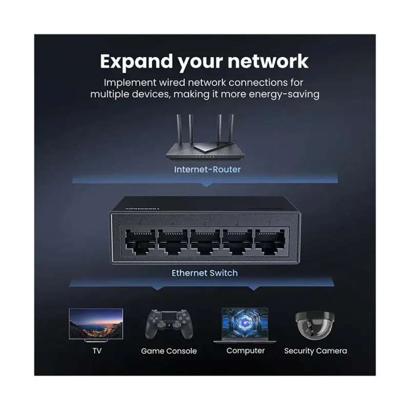 Ugreen CM833 (35492EU) 5-Port (5-Port 10/100/1000 Ethernet) Unmanaged Desktop Switch