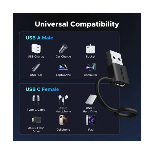 UGREEN LS502 (65332) USB Male to Type-C Female Black Converter