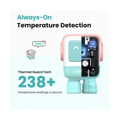 UGREEN Nexode RG CD359 (45089) USB-C 30W GaN Pink Blue Charger