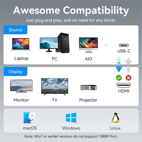 VENTION ACZHB USB-C to Dual HDMI MST Adapter VENTION ACZHB USB-C to Dual HDMI MST Adapter