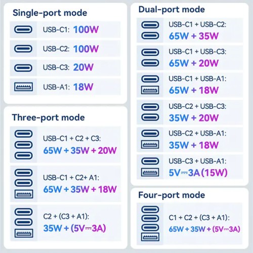 VENTION FJGB0 120W 4-Port USB GaN Universal Travel Adapter VENTION FJGB0 120W 4-Port USB GaN Universal Travel Adapter