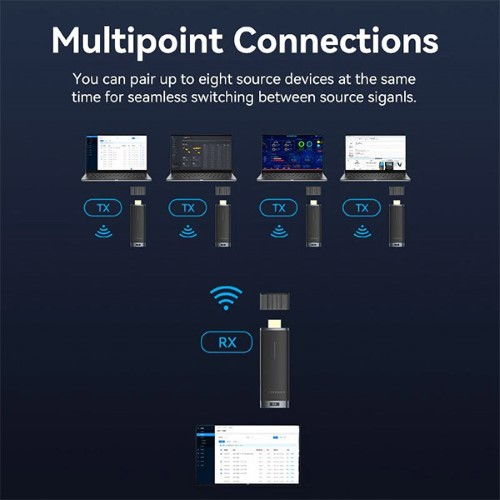 Vention ADCB0 Wireless HDMI Transmitter and Receiver