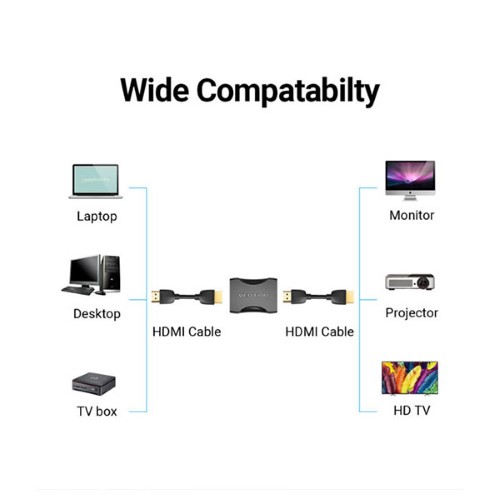 Vention AIRB0 HDMI Female to Female Coupler Adapter