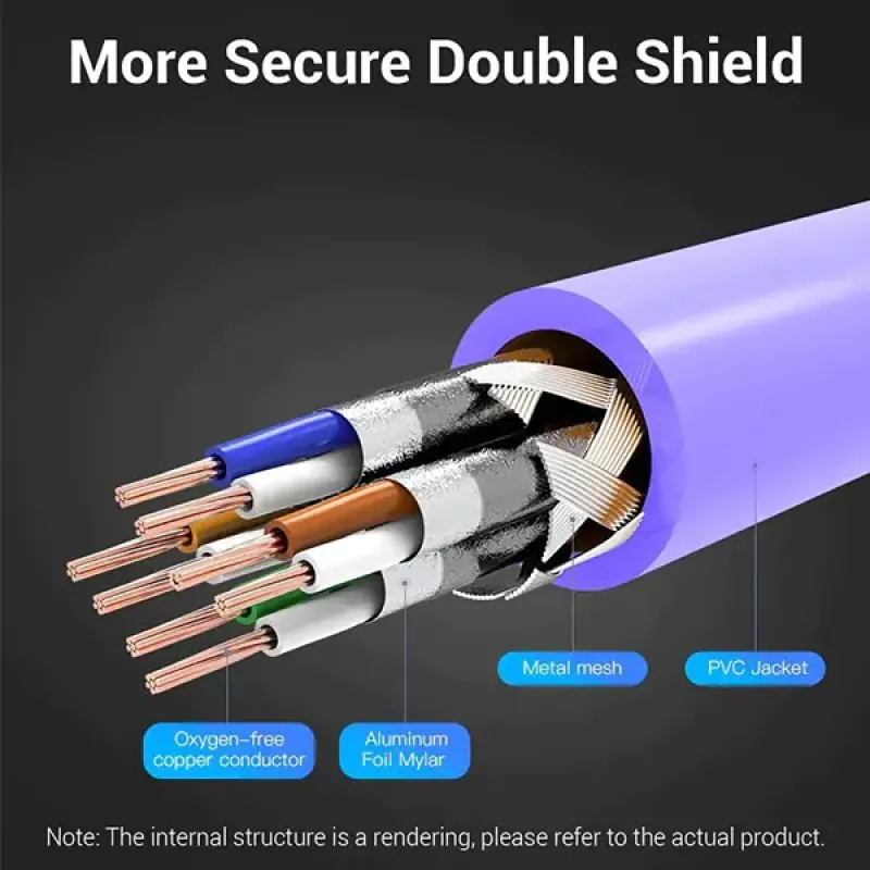 VENTION IBMVJ Cat.6A SFTP Industrial Flexible Patch Cable - 5M