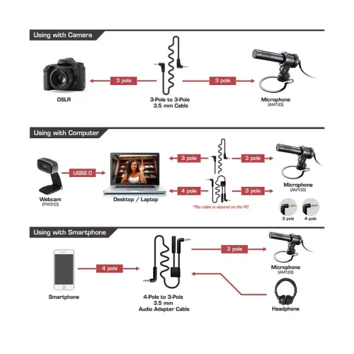 AVerMedia AM133 Live Streamer 3.5mm Microphone Black