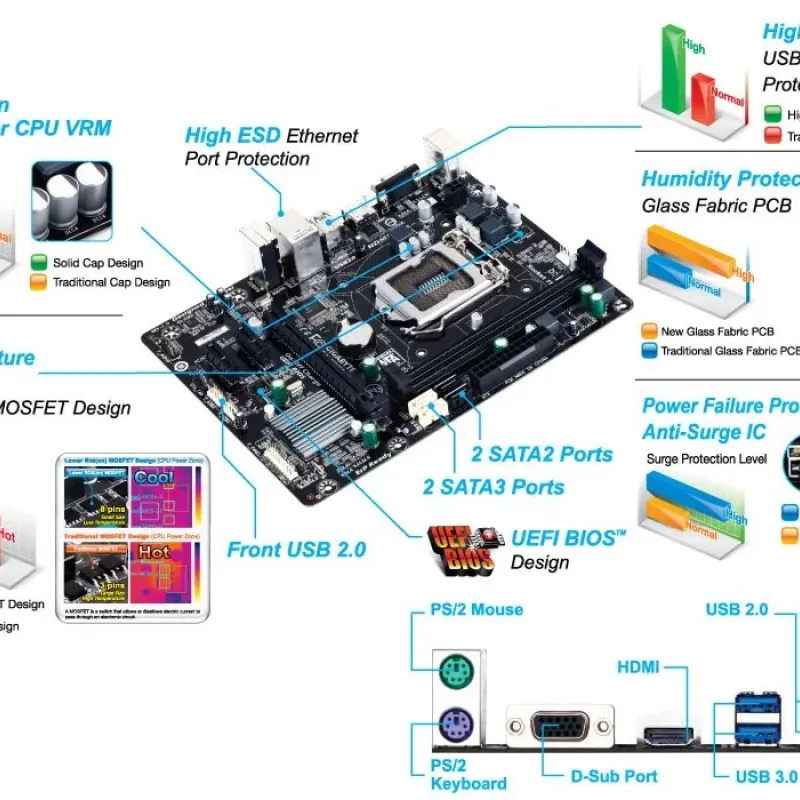 GIGABYTE GA-H81M-H 4th Gen Micro ATX Motherboard