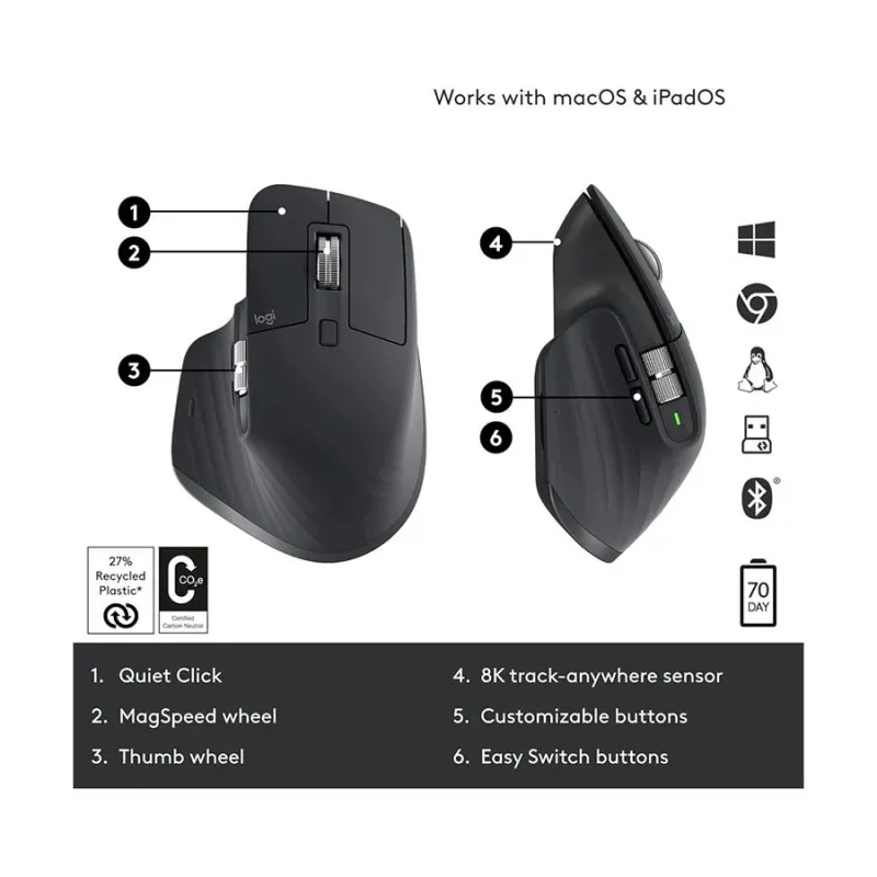 Logitech MX MASTER 3S High-performance Wireless Mouse
