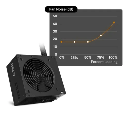 NZXT C750 750 Watt 80 Plus Bronze ATX Non-Modular Power Supply #PA-7B2BB-UK