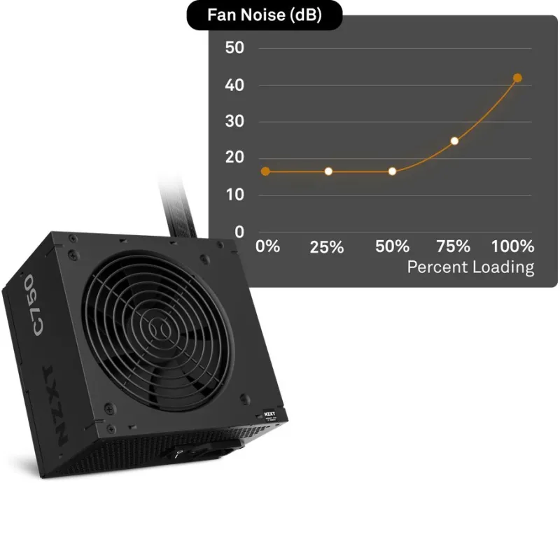 NZXT C750 750 Watt 80 Plus Bronze ATX Non-Modular Power Supply #PA-7B2BB-UK