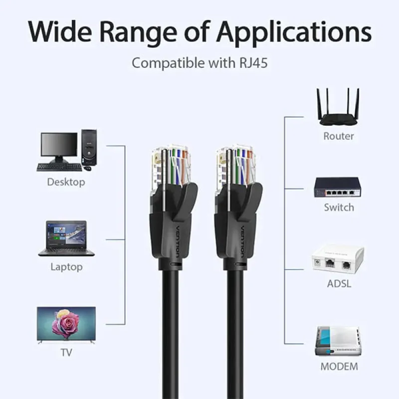 VENTION IBEBG Cat.6 UTP Patch Cable - 1.5M VENTION IBEBG Cat.6 UTP Patch Cable - 1.5M