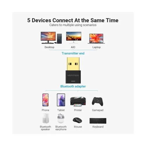 Vention NAFB0 USB Apt-X Bluetooth 5.1 Adapter