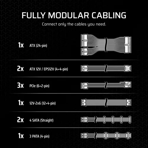 Corsair RMx Series RM850x Fully Modular 80 Plus Gold Certified Power Supply (UK)